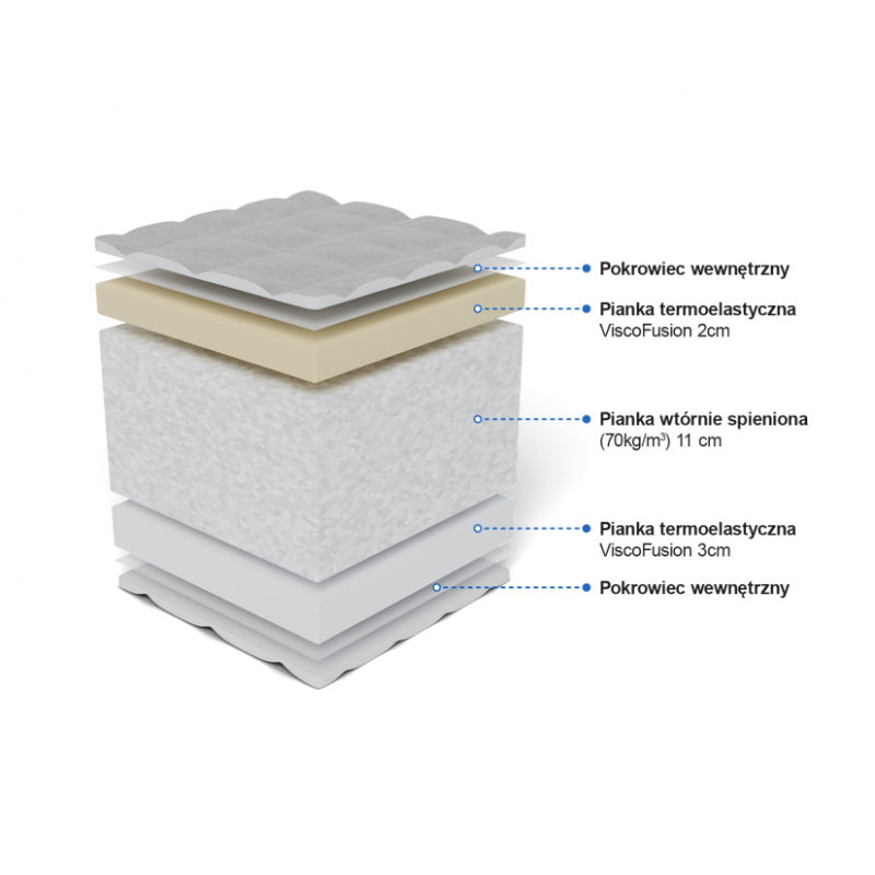 Frankhauer Ecological mattress with memory Metyda Frankhauer Ecological mattress with memory Metyda