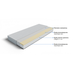 Frankhauer Ecological mattress with memory Metyda Frankhauer Ecological mattress with memory Metyda