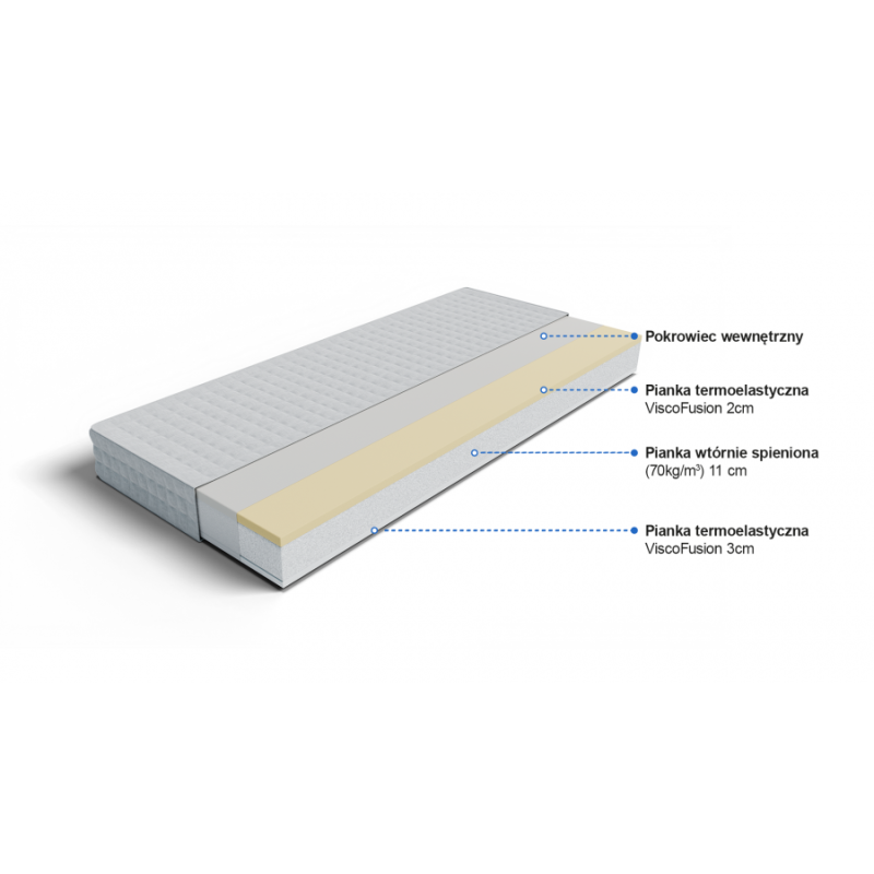Frankhauer Ecological mattress with memory Metyda Frankhauer Ecological mattress with memory Metyda