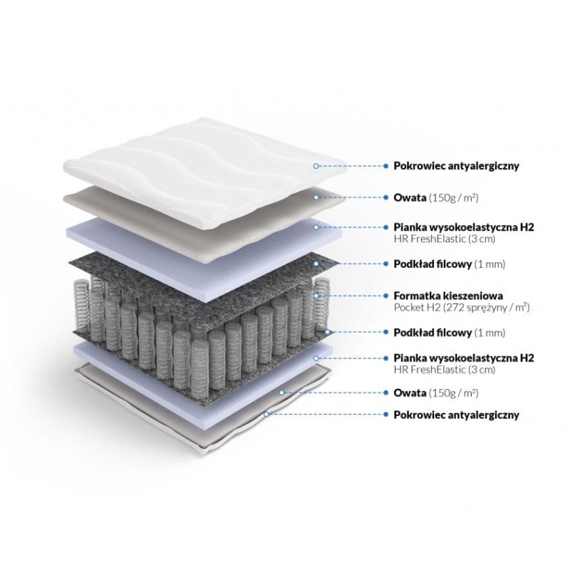 Frankhauer Penelopa Pocket Mattress with HR Frankhauer Penelopa Pocket Mattress with HR