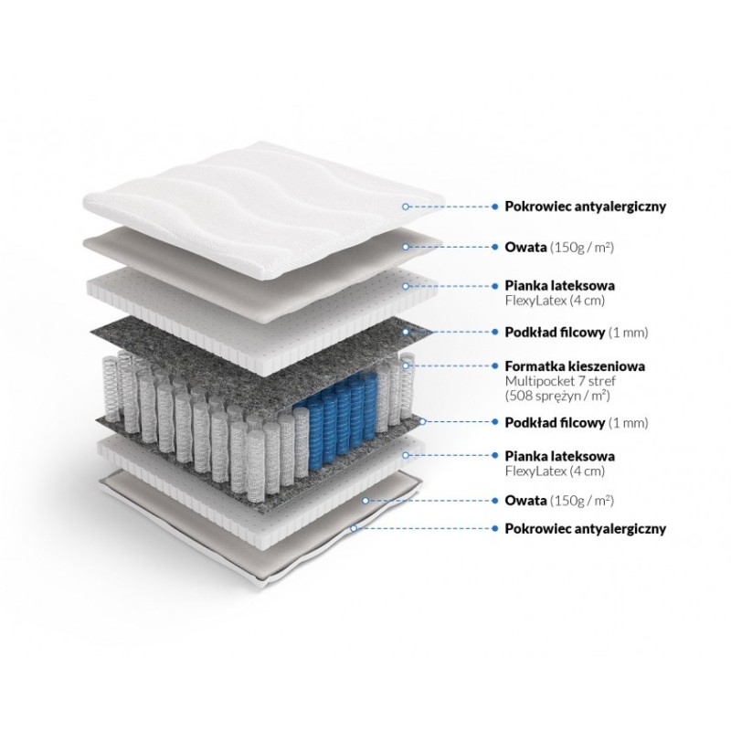 Frankhauer Herakles Multipocket Mattress with Latex Frankhauer Herakles Multipocket Mattress with Latex