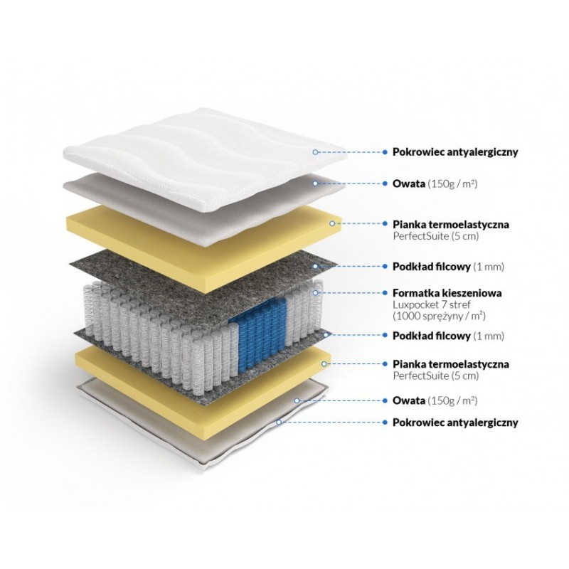 Frankhauer Materac luxpocket memory Hefajstos Frankhauer Materac luxpocket memory Hefajstos