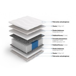 Frankhauer Luxpocket mattress with latex Ksena Frankhauer Luxpocket mattress with latex Ksena