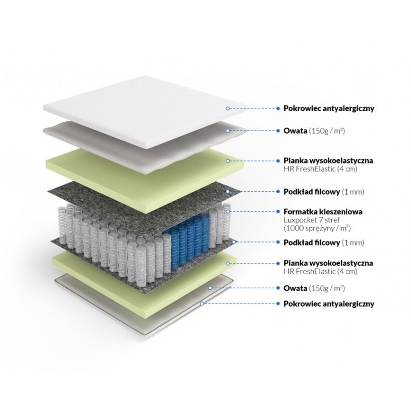 Frankhauer Luxpocket mattress with HR Fortuna foam Frankhauer Luxpocket mattress with HR Fortuna foam