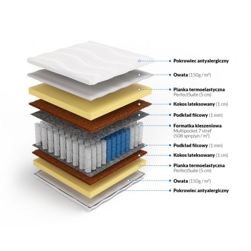 Frankhauer Multipocket memory з кокосом Laila Frankhauer Multipocket memory з кокосом Laila