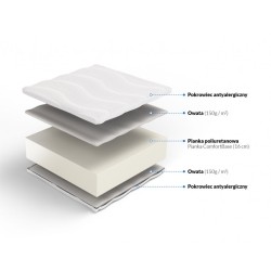 Frankhauer Klio Plus Foam Mattress Frankhauer Klio Plus Foam Mattress