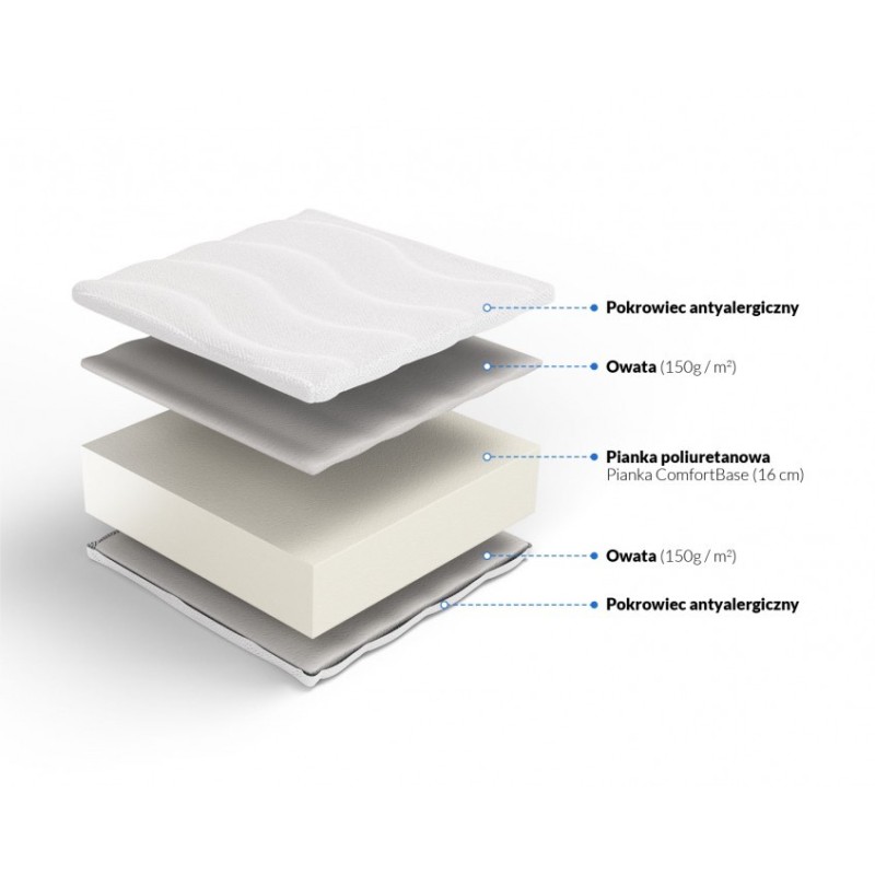 Frankhauer Klio Plus Foam Mattress Frankhauer Klio Plus Foam Mattress