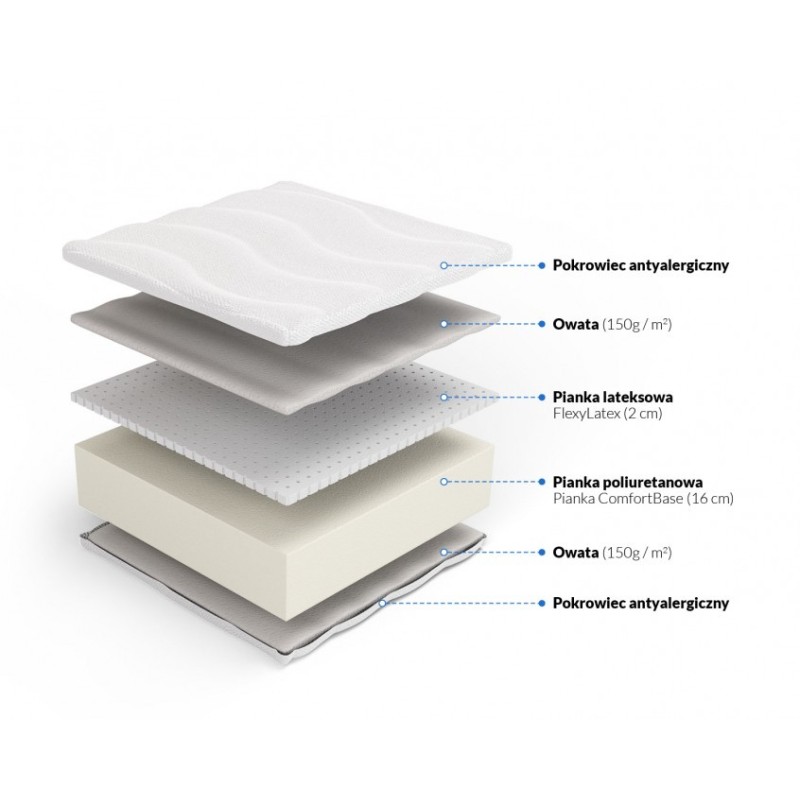 Frankhauer Foam Mattress with Latex Nike Plus Frankhauer Foam Mattress with Latex Nike Plus