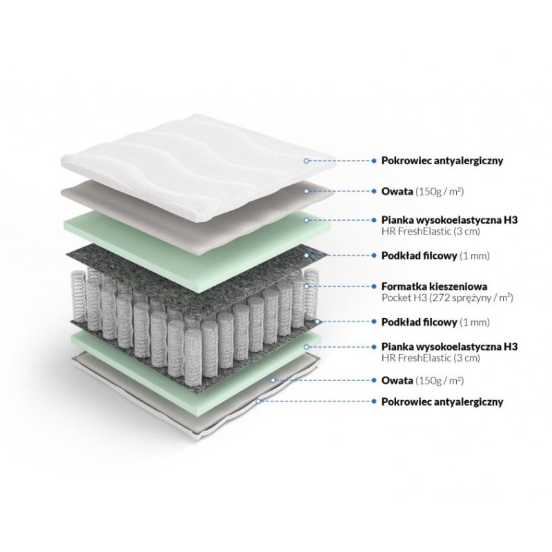 Frankhauer Pocket Mattress with HR Odysseus Frankhauer Pocket Mattress with HR Odysseus