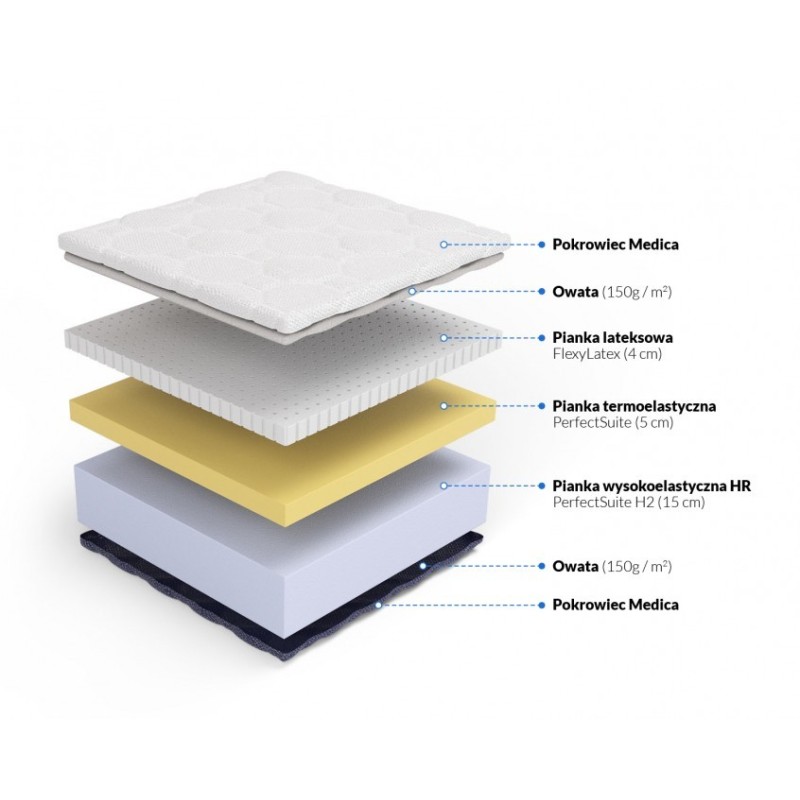 Frankhauer Sensit H2 Mattress Frankhauer Sensit H2 Mattress
