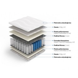 Frankhauer Materac pocket Posejdon Frankhauer Materac pocket Posejdon