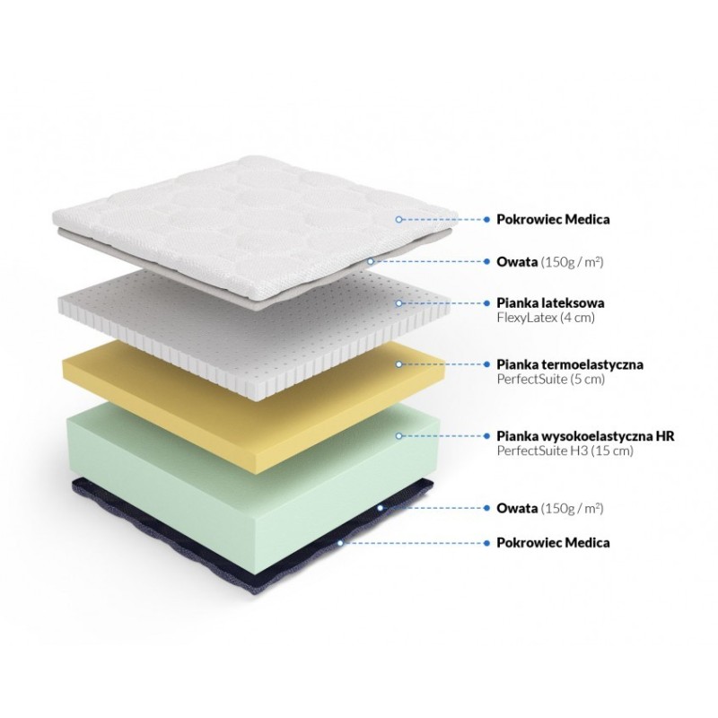 Frankhauer Sensit H3 Mattress Frankhauer Sensit H3 Mattress