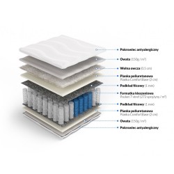 Frankhauer Materac pocket z owczą wełną Zefir Frankhauer Materac pocket z owczą wełną Zefir