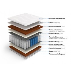 Frankhauer Pocket з подвійним двостороннім кокосом Tyche Frankhauer Pocket з подвійним двостороннім кокосом Tyche
